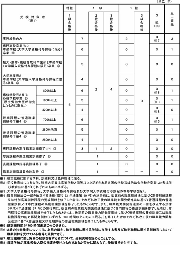 北海道職業能力開発協会
