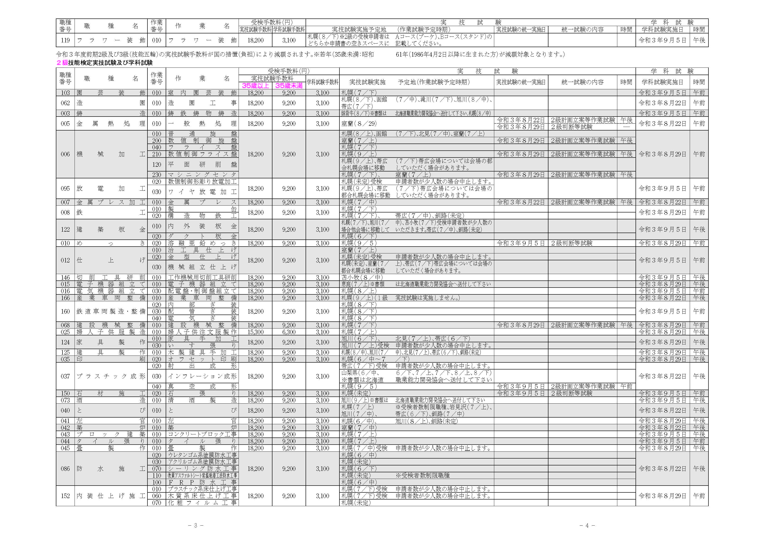 〒003-0005　札幌市白石区東札幌5条1丁目1-2 北海道立職業能力開発支援センター内